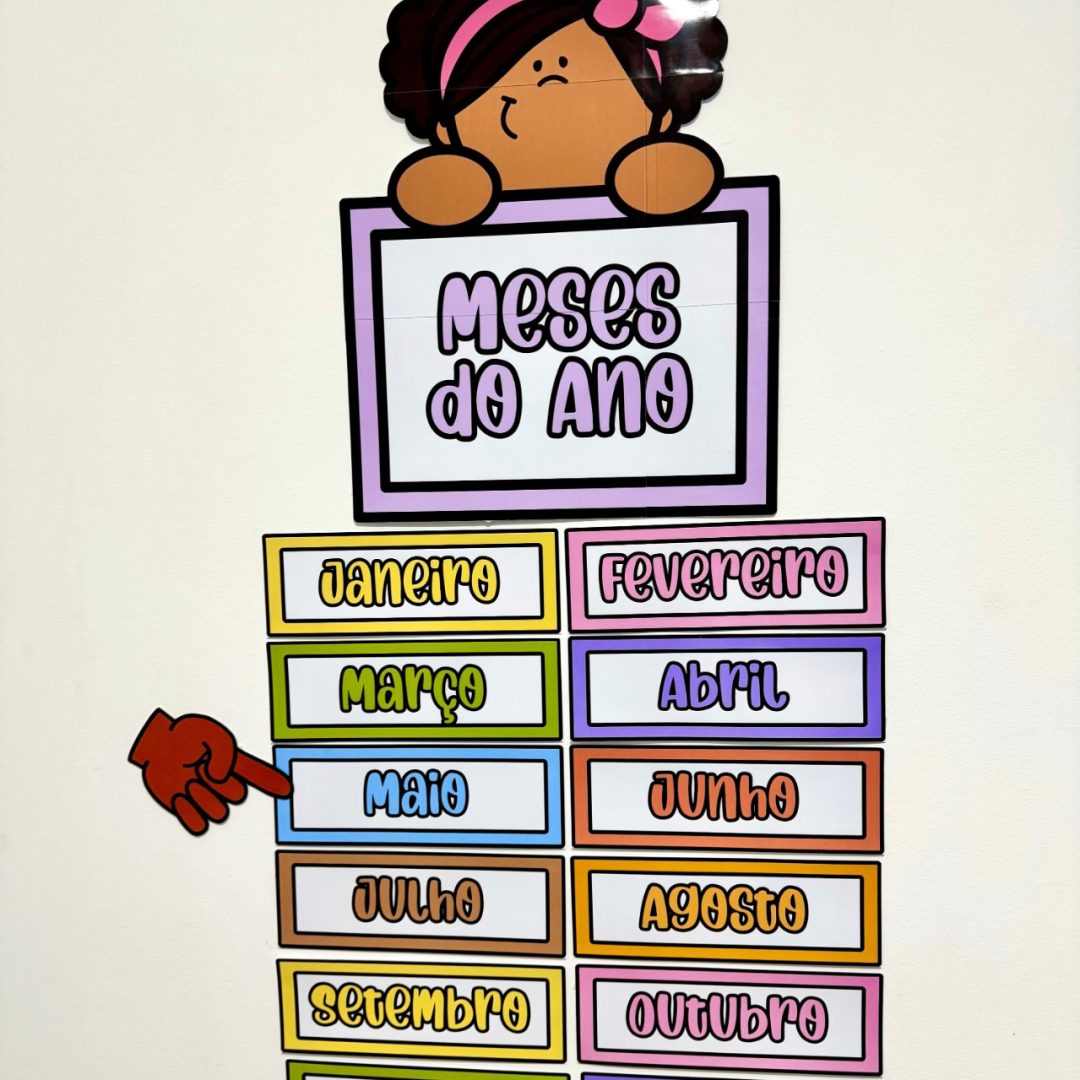 Painel Meses do Ano