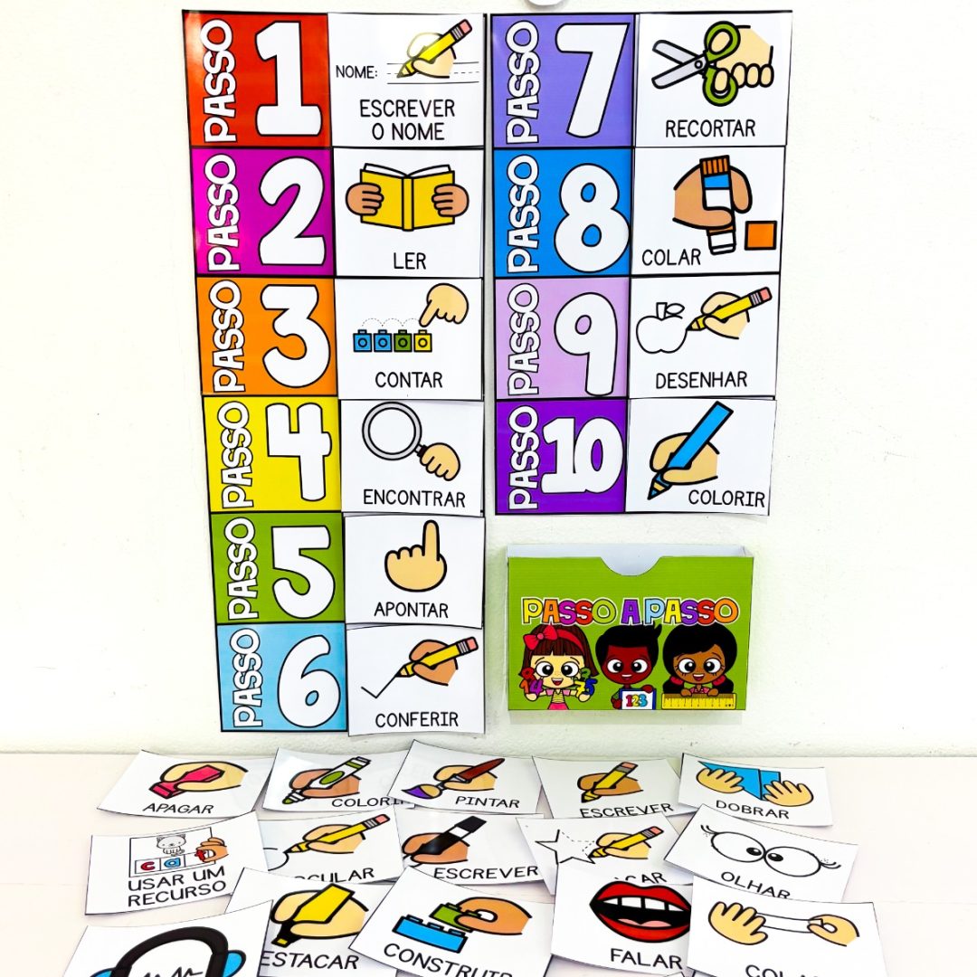 Painel Instruções Visuais