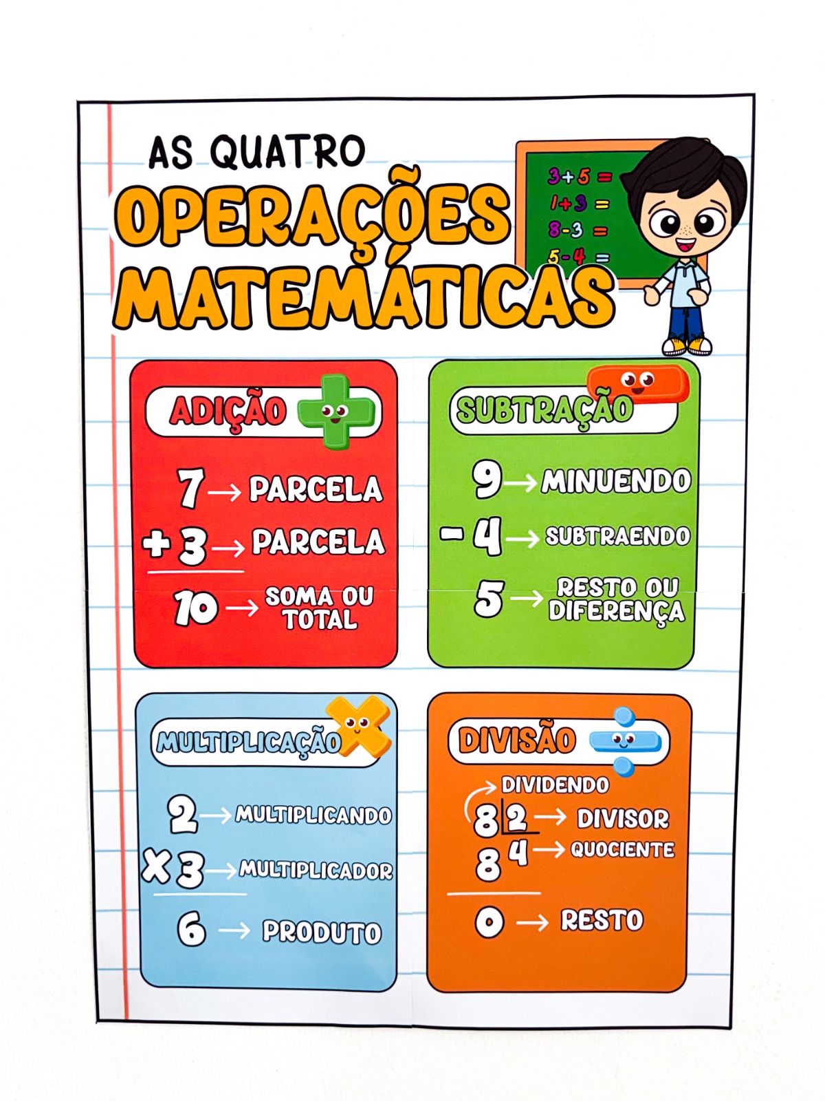 Painel As 4 Operações